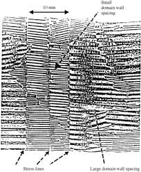 Domain Wall Pinning An Overview Sciencedirect Topics
