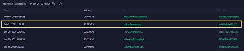 — bloomberg technology (@technology) february 23, 2021 gates also expressed concern about bitcoin's massive use of energy, similar to a point yellen made during the dealbook conference on monday. Bitcoin Dump Saw Exchange Inflow Jump Over 1 000 Whale Address Sells 2 700 Coins F2pool Hawks 3 633 Btc Markets And Prices Bitcoin News
