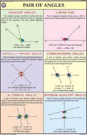 Pair Of Angles For Mathematics Chart