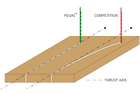 Pourquoi Pegas Realise Des Decoupes Parfaitement Rectilignes Scies Miniatures Sa Scies Scies A Decouper Les Metaux A Dos Rond Pour Bijoutiers Et Joailliers Pour Sciage De Tous Metaux Suisse