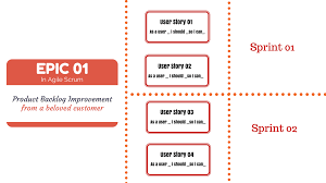 What Is Epic In Agile Methodology Definition Template Of Epic Yodiz Project Management Blog Uservoice Vs Zendesk Http New Mexico Nef2 Com Wha Contexto
