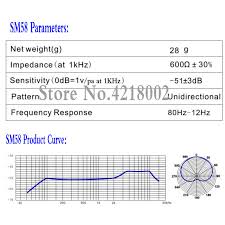 2pcs Pro Dynamic Cardioid Replacement Mic Cartridge Capsule For Shure Sm58 Sm58a Sm 58 Series Handheld Wireless Microphone Head
