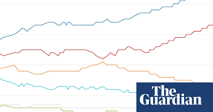 Election Opinion Polls Tracker Gap Between Labour And Tories Narrows With Result In Balance Politics The Guardian