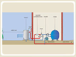 Warmepumpe Schwimmbecken Pool Zubehor