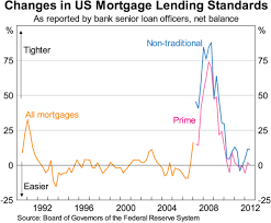 Five Years Of Financial Crisis Speeches Rba