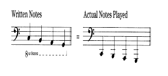 While uncommon, this is occasionally used, especially as a notational convenience. Untitled