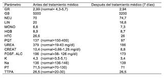 Las carnes, el pescado, la leche y los huevos son alimentos con alto contenido en proteínas. Estomatitis Uremica Como Complicacion Oral De Insuficiencia Renal Cronica Reporte De Caso Y Revision De La Literatura