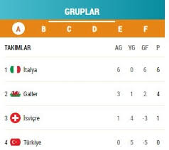 Son 16 turu eşleşmeleri ve maç programı ise şöyle Br6ei P 5faonm