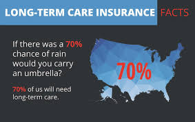 Long term care insurance does not pay out benefits exactly the same as a health insurance policy. Home Long Term Care Insurance Ltciplanning Com