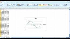 How To Draw Sine And Cosine Graphs In Excel Tutorial Youtube
