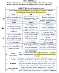 Buss4 Essay Plan Template Business Tutor2u