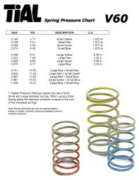 24 Explanatory Tial Wastegate Spring Color Chart