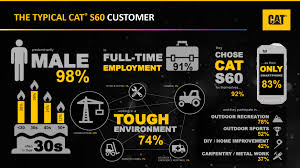 neues Cat S61 Rugged-Smartphone ...