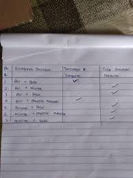 Maybe you would like to learn more about one of these? Langkah Kerja Sediakan Gelas Plastik Sendok Air Gula Minyak Pasir Dan Pewarna Merahbuatlah Brainly Co Id