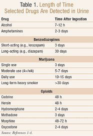 Urine Drug Screening Minimizing False Positives And False