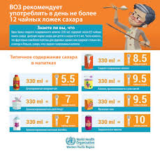 Pitanie Pri Povyshennom Urovne Sahara V Krovi Sajt Gbuz Mo Korolevskaya Gorodskaya Bolnica