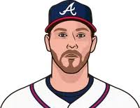 Chris Sale Stats Vs Tampa Bay Last 5 Games