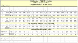 Usps Carrier Wage Chart Www Imghulk Com