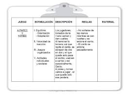 Juego paradogico en educación física es cuando se juega en equipo pero a la vez el compañero, también es rival, ya que es evaluado por su desempeño individual, y en equipo, podemos encontrarnos con diferentes deportes que lo relejan estos son: Juegos Estrategias Visuales De Educacion Fisica Facebook