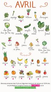 Calendrier De Saisonnalite D Avril Calendrier Fruits Et Legumes Fruits Et Legumes De Saison Fruits Et Legumes