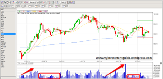 how to interpret volume on a stock chart stock market