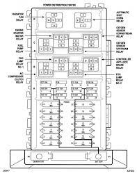 Toyota land cruiser fuse box diagram wiring library. 2000 Fuse Box Diagram Jeep Cherokee Forum