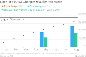 Check spelling or type a new query. Https Www Nzz Ch International Aufgefallen Der Herr Der Nasenringe Ld 117417 2016 09 19t03 30 00 000z Https Img Nzz Ch S W2000 O 75 Http Nzz Img S3 Amazonaws Com 2016 9 18 A0364287 C39f 4b24 A23a 8f1b155a83f3 Jpeg Trump Entlarvt Fox