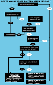 Le meilleur moyen de savoir si son hymen est déchiré est de consulter un gynécologue. Formation Obligatoire Pour Les 125cm3 Combien Coute Elle Vraiment Et Dans Quel Cas Peut On L Eviter