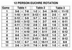 4 Table Euchre Tally Sheets Bing Images Party Games