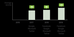 Its Not Just the Content, Its the Business Model: Democracys Online  Speech Challenge