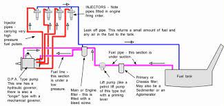 Petrol Engine Block Diagram Diagram Engineering Engine Block