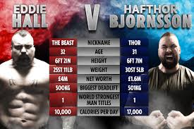 But before eddie hall was proving himself on the strongman circuit, he was a normal teenager looking to start his journey into strength. Eddie Hall Vs Thor How Two Strongmen Compare With Largest Ever Boxing Match Confirmed This Year