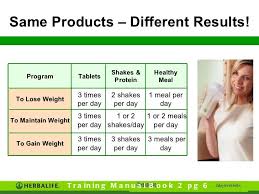 Herbalife Training Nutrition Club Emphasis Nutrition Club Herbalife Herbalife Nutrition Club