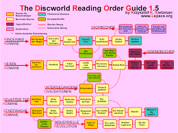The L Space Web Discworld Reading Order Guides