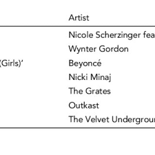 The code is tested using a gmail account, but you can use any valid email account from any provider. Pdf Sexualised Music Videos Broadcast On Australian Free To Air Television In Child Friendly Time Periods