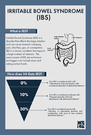 How Does Va Rate Irritable Bowel Syndrome Ibs Cck