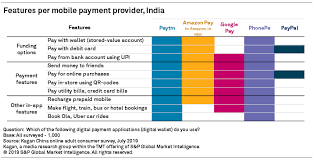 Check spelling or type a new query. Paypal Playing In The Big Leagues Of India S Digital Payments S P Global Market Intelligence