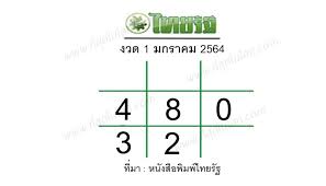 399,631 likes · 2,997 talking about this. Https Www Xn 12c1bij4d1a0fza6gi5c Com E0 B8 Ab E0 B8 A7 E0 B8 A2 E0 B9 84 E0 B8 97 E0 B8 A2 E0 B8 A3 E0 B8 B1 E0 B8 90 17164 Html