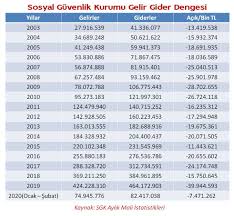 Kurumsal çocuk bakım hizmetleri yoluyla kayıtlı kadın i̇stihdamının desteklenmesi projesi personeli sözlü seçme sınavına davet 14.07.2021 yeni̇ Batmaya Dogru Yol Alan Sosyal Guvenlik Sistemi Sgk Yi Aslinda Kim Batirdi A3 Haber