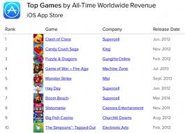 most downloaded games not always top grossing pocket gamer