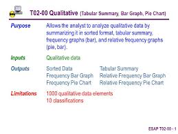 Esap T T02 00 Qualitative Tabular Summary Bar Graph Pie