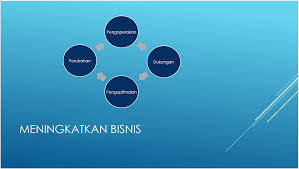 Adapun isi dari surat ucapan terima kasih tentunya beraneka ragam. Memahami Perbedaan Antara Templat Dan Tema Powerpoint Powerpoint
