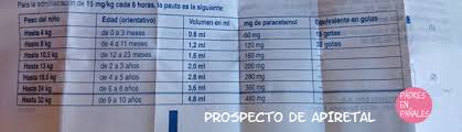 Apiretal Paracetamol Infantil Dosis Segun Edad Y Kilos Del Nino Disfruti