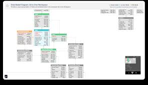 Zoho Analytics Formerly Zoho Reports Reviews Ratings