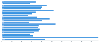 05 Visualizing Results