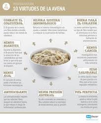 El Blog Healthy Desayunos Con Avena Dime Cuanto Tiempo Tienes Para Desayunar Y Te Dire Como Preparar Beneficios De La Avena Propiedades De La Avena Nutricion