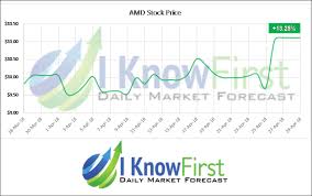 (amd) stock quote, history, news and other vital information to help you with your stock trading and investing. Amd Stock Price Forecast Why You Should Stay Long On Advanced Micro Devices
