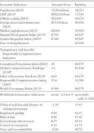 Ethical Business Cultures Country Perspectives Part I Ethical Business Cultures In Emerging Markets