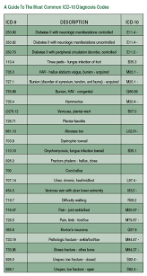 Match the numbers (they can use colored penci. Is Your Practice Ready For Icd 10 Podiatry Today