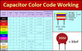 Capacitor Colour Codes And Colour Code Descriptions